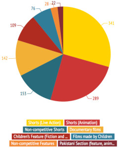 LICFF2014_Film_Catagories